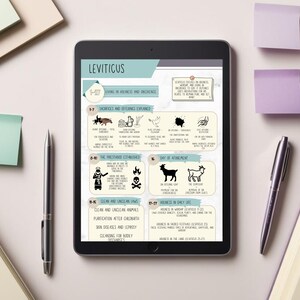 Illustrated Pentateuch Bible Study Cheat Sheet | Bible Made Simple ...