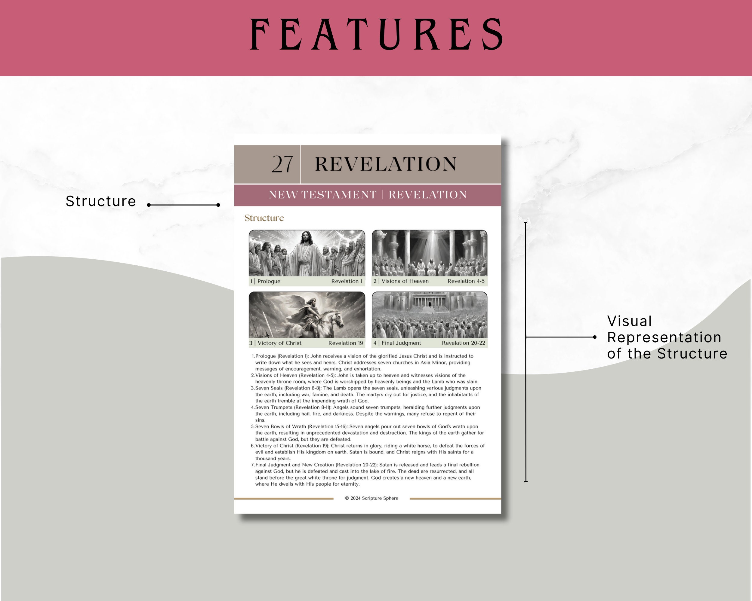 NEW TESTAMENT Bible Study Bundle Printable Cheat Sheet New Testament ...