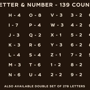 May include: A black and white chart with the text "LETTER & NUMBER - 139 COUNT" at the top. The chart lists the letters of the alphabet and numbers 0-9, along with the number of each letter or number in a set. For example, "A-8" indicates that there are 8 letter A's in the set. The chart also includes symbols such as "@", "#", "&", and "$".