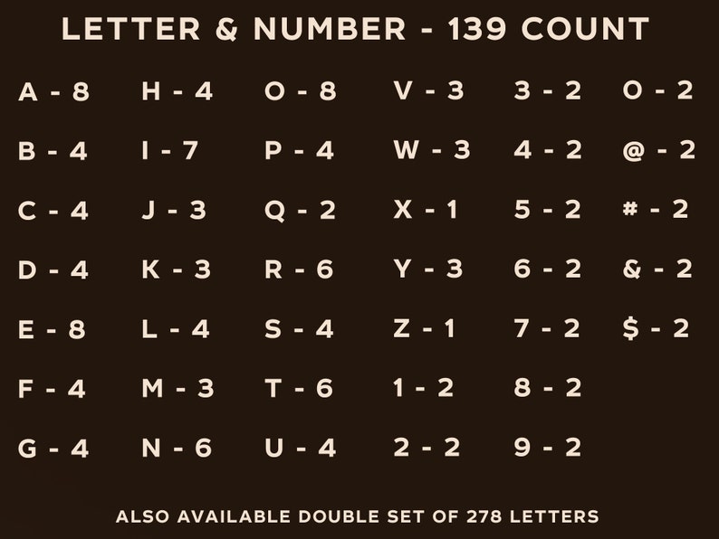 May include: A black and white chart with the text "LETTER & NUMBER - 139 COUNT" at the top. The chart lists the letters of the alphabet and numbers 0-9, along with the number of each letter or number in a set. For example, "A-8" indicates that there are 8 letter A's in the set. The chart also includes symbols such as "@", "#", "&", and "$".