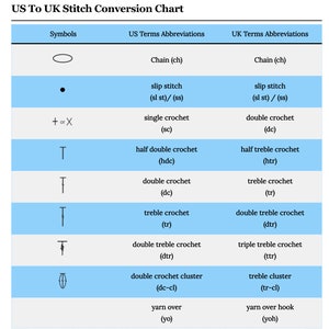 Peut inclure: Un tableau comparant les termes et abr&eacute;viations des points de crochet am&eacute;ricains et britanniques. Le tableau comprend des symboles, des termes am&eacute;ricains, des abr&eacute;viations, des termes britanniques et des abr&eacute;viations. Par exemple, un point simple en termes am&eacute;ricains est un point double en termes britanniques.