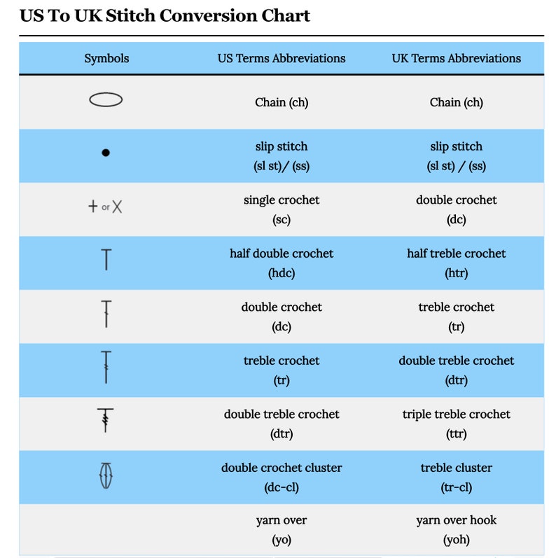 Peut inclure: Un tableau comparant les termes et abr&eacute;viations des points de crochet am&eacute;ricains et britanniques. Le tableau comprend des symboles, des termes am&eacute;ricains, des abr&eacute;viations, des termes britanniques et des abr&eacute;viations. Par exemple, un point simple en termes am&eacute;ricains est un point double en termes britanniques.