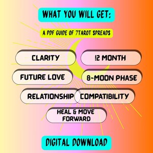 Tarot-Orakelkarten-Spread-Bundle-Vibrant-Leseanleitungen | 7 Seiten-Digitale Grimoire Seiten