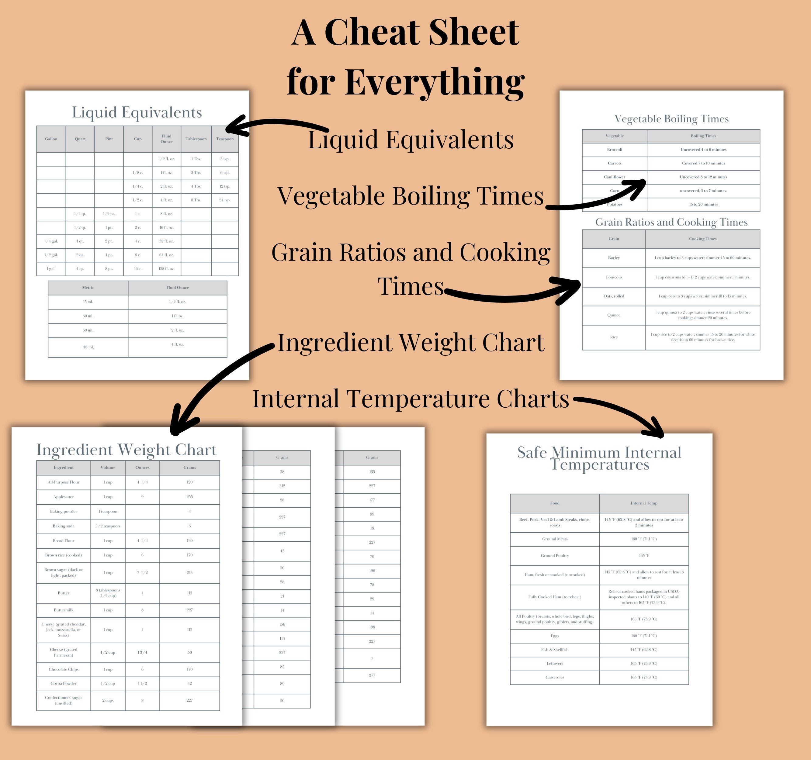 Meal Planner Binder - Ultimate Kitchen Organizer With Cheat Sheets ...
