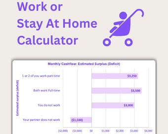 Work or Stay At Home Calculator for Moms | Childcare Costs vs Income | Full-time, Part-time, SAHM | Spreadsheets | Excel | Google Sheets