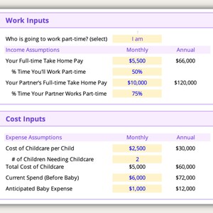 Work or Stay at Home Calculator for Moms | Childcare Costs Vs Income ...