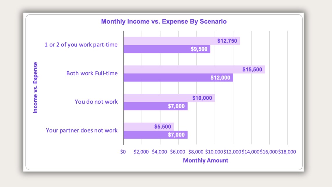 Work or Stay at Home Calculator for Moms | Childcare Costs Vs Income ...