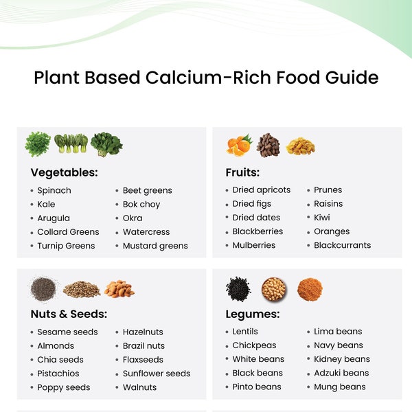 Calcium Food Guide, Calcium Food Sources, Grocery List for Calcium, Nutrition Cheat Sheet (Digital Printable)