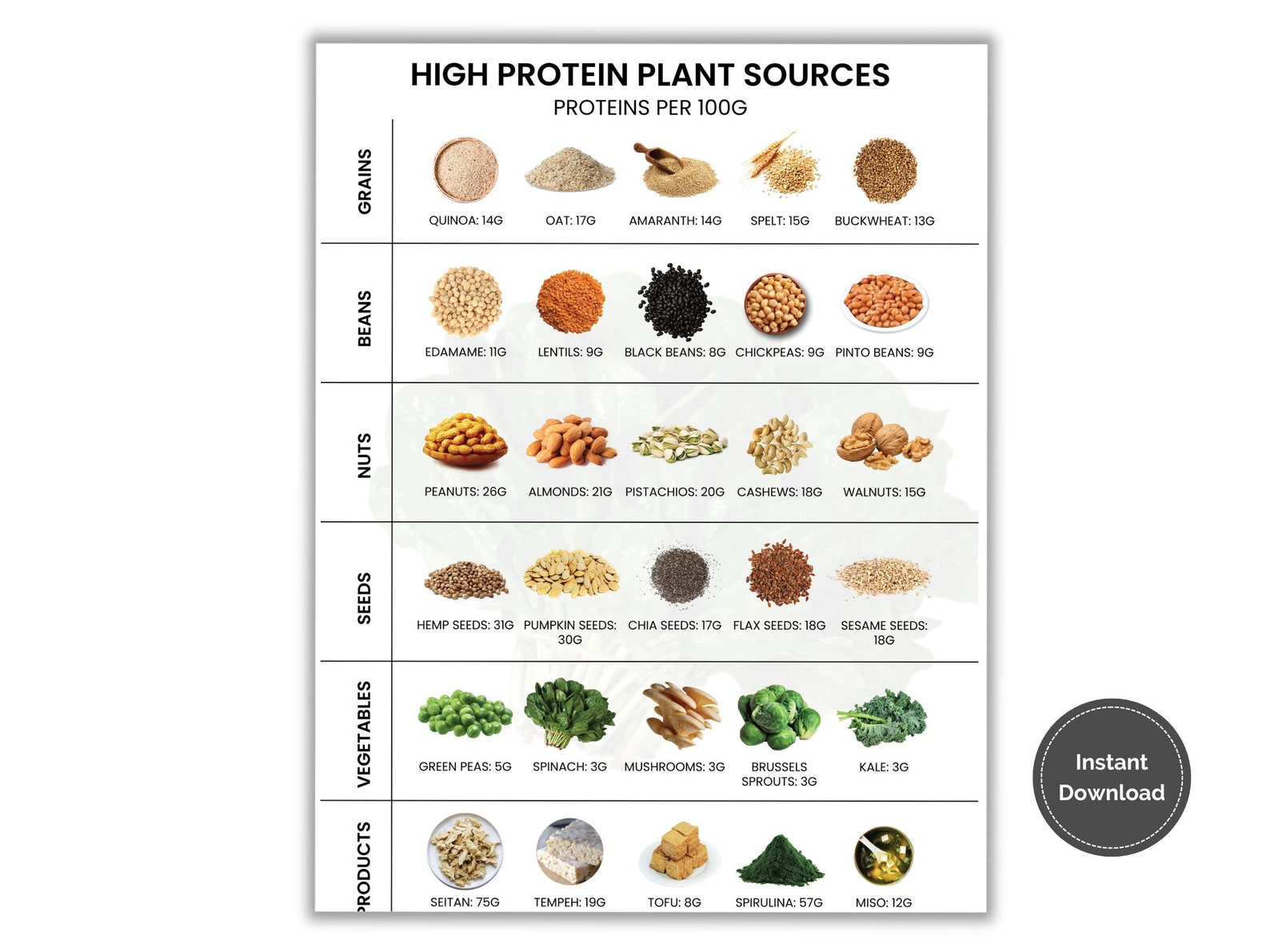 Vegan Protein Sources Chart, Best Plant Protein Poster, Plant Based ...