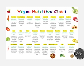 Tabla de alimentos veganos, Tabla de proteínas de origen vegetal, Guía de alimentos veganos, Guía de nutrición, descarga digital PDF