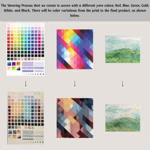 May include: An image demonstrating the weaving process with six yarn colors: red, blue, green, gold, white, and black. The image shows color variations from the print to the final product. The image includes color swatches and geometric patterns.