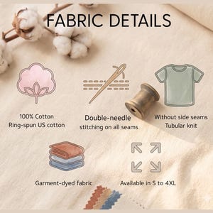 May include: An infographic titled FABRIC DETAILS featuring icons for 100% cotton, double-needle stitching, tubular knit construction without side seams, garment-dyed fabric, and size availability from S to 4XL, displayed on a light beige textile background.