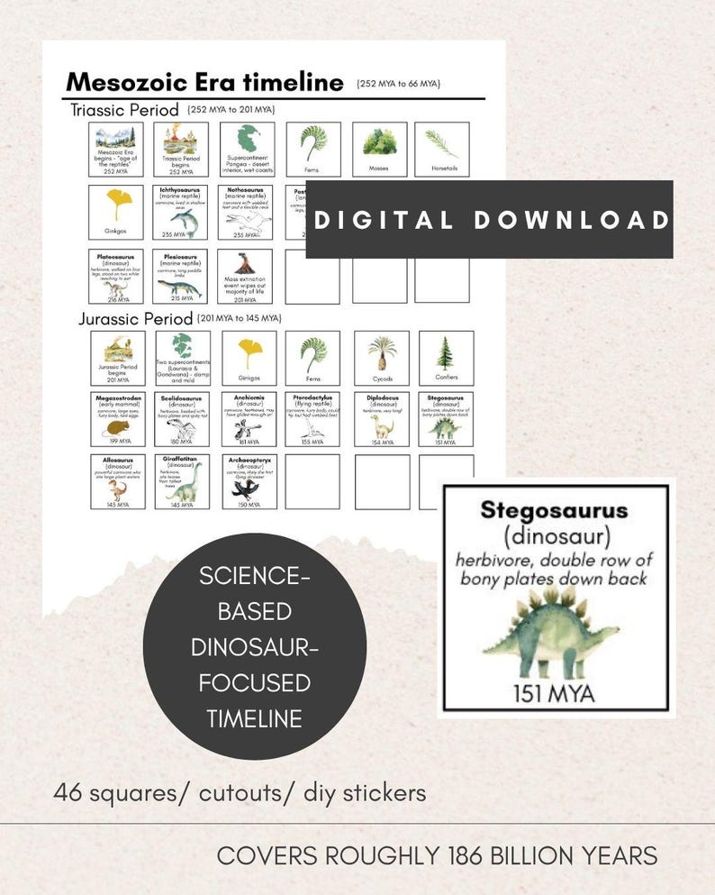 Prehistoric Dinosaur Timeline Cut Outs Stickers Digital Printable for ...