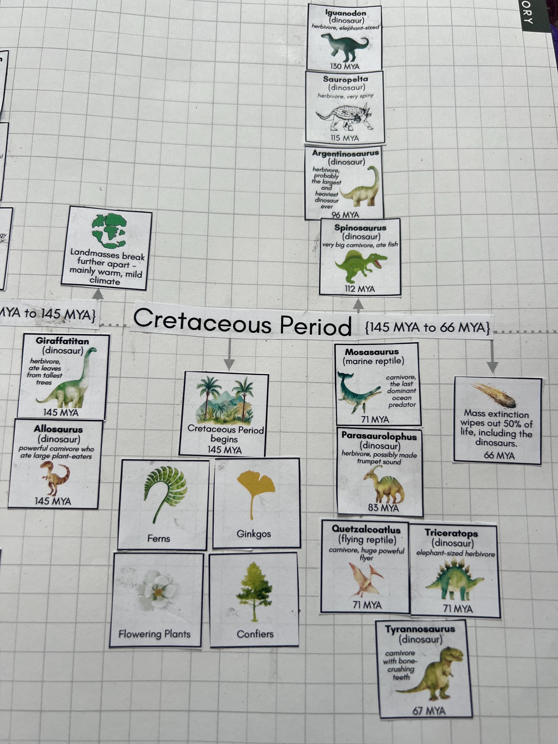 Prehistoric Dinosaur Timeline Cut Outs Stickers Digital Printable for