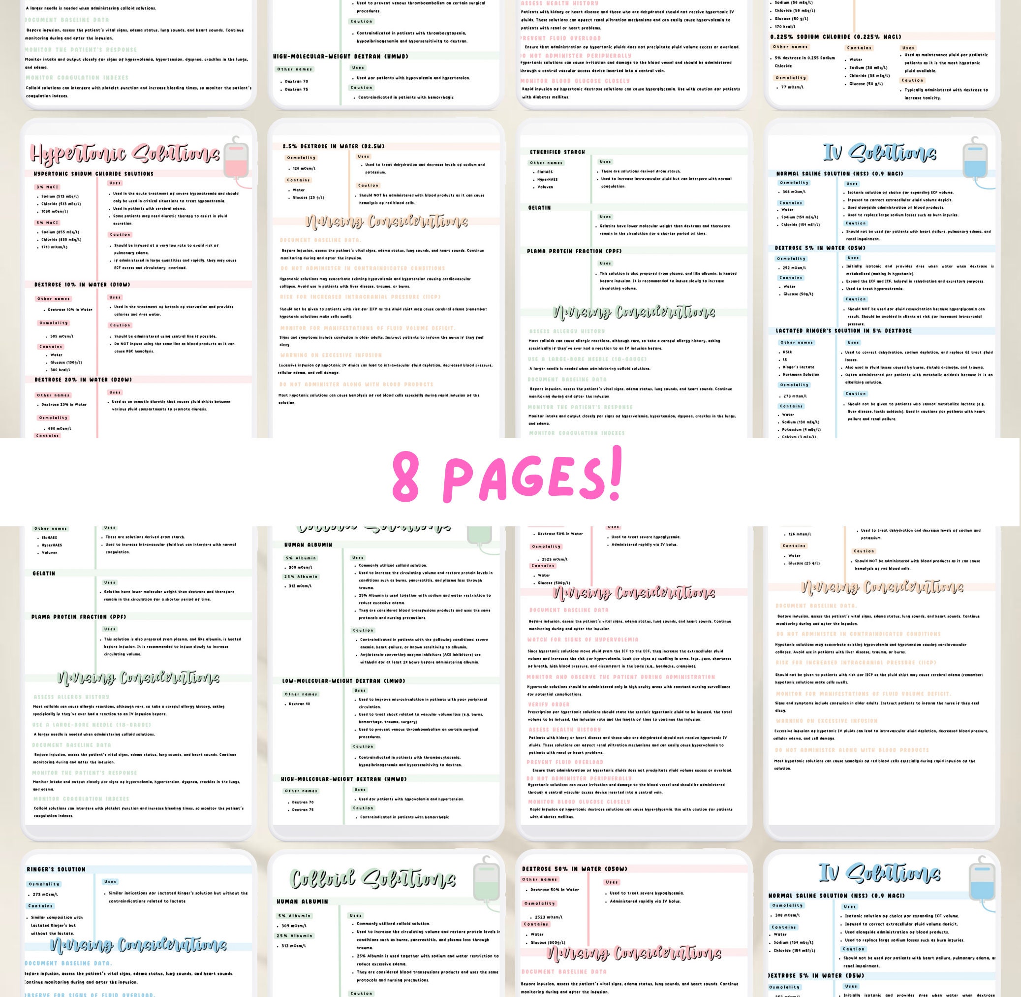 IV Fluids Cheat Sheets IV Solutions Hypotonic Hypertonic and Colloid