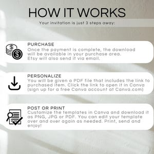 May include: An infographic titled "HOW IT WORKS" with three steps to use a digital template. The steps are "PURCHASE", "PERSONALIZE", and "POST OR PRINT", each with a brief description and an icon.