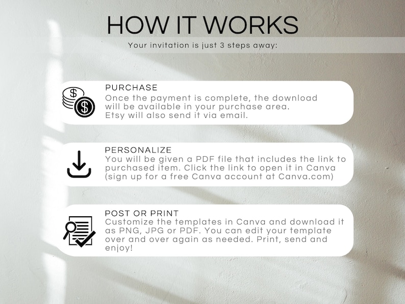 May include: An infographic titled "HOW IT WORKS" with three steps to use a digital template. The steps are "PURCHASE", "PERSONALIZE", and "POST OR PRINT", each with a brief description and an icon.