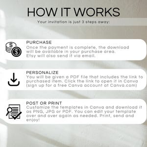 Pu&ograve; includere: Grafica con il testo "HOW IT WORKS" che illustra un processo in tre fasi: acquista, personalizza e stampa un modello. Ogni fase &egrave; accompagnata da icone e brevi descrizioni.