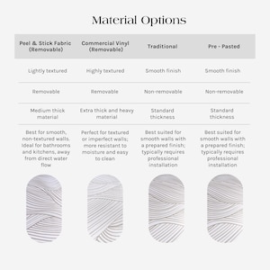 Wallpaper material options and a guide how to choose for the best results.