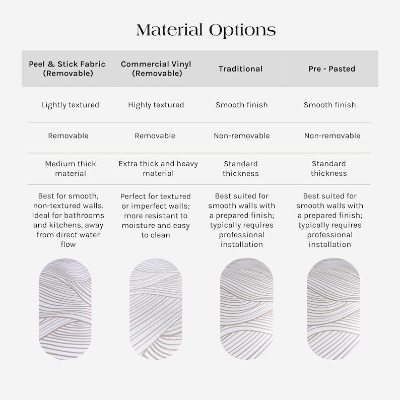 Wallpaper material options and a guide how to choose for the best results.