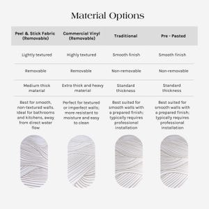 Wallpaper material options and a guide how to choose for the best results.