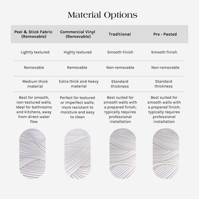 Wallpaper material options and a guide how to choose for the best results.