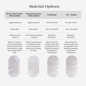 Wallpaper material options and a guide how to choose for the best results.