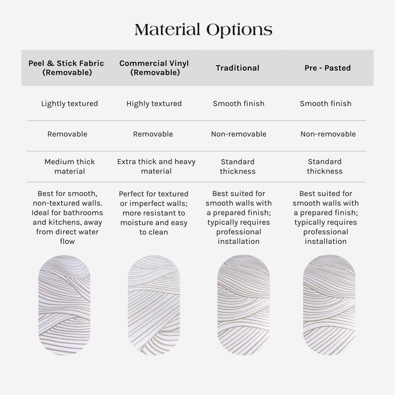 Wallpaper material options and a guide how to choose for the best results.