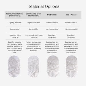 Wallpaper material options and a guide how to choose for the best results.