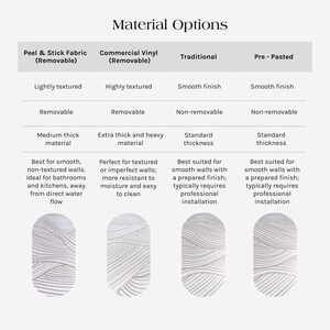 Wallpaper material options and a guide how to choose for the best results.