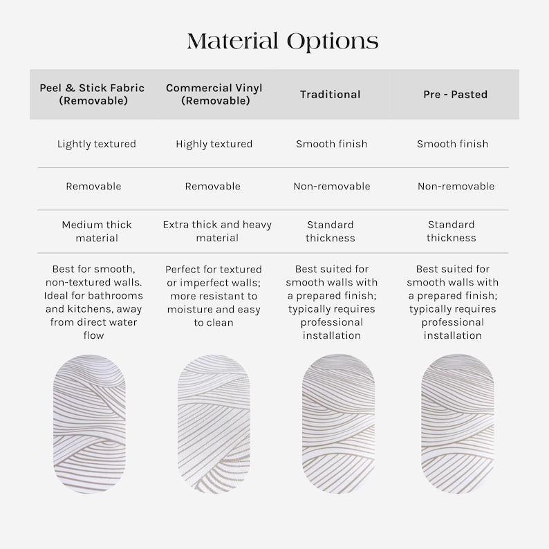 Wallpaper material options and a guide how to choose for the best results.