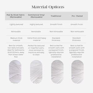 Wallpaper material options and a guide how to choose for the best results.