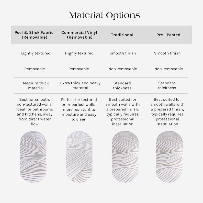 Wallpaper material options and a guide how to choose for the best results.