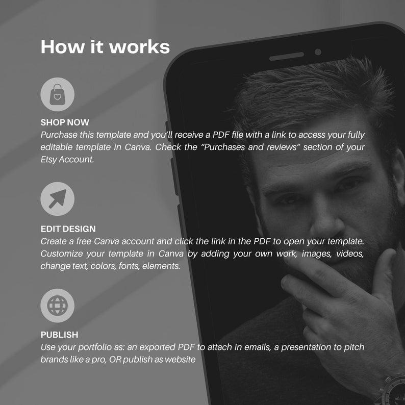 K&ouml;nnte beinhalten: Ein Schwarzwei&szlig;bild, das einen Telefonbildschirm mit Anweisungen zur Verwendung einer Vorlage zeigt. Der Text auf dem Bildschirm lautet "How it works", "Shop Now", "Edit Design" und "Publish".