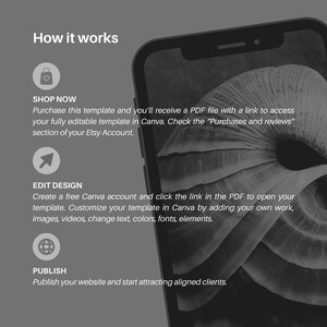 May include: A smartphone screen shows instructions for a template. The text reads "How it works," with steps: Shop Now, Edit Design, and Publish. The image is in grayscale with a blurred background.