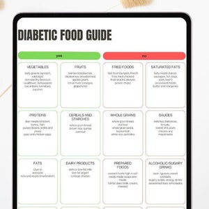 Den ultimata guiden till diabetesmat: Affisch med lista över näringsämnen med högt fiberinnehåll och lågt kolhydratinnehåll
