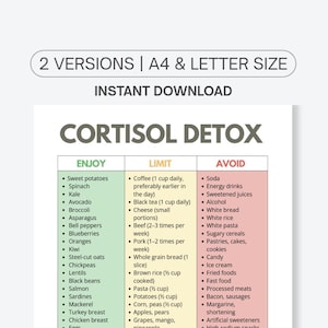 May include: A printable infographic titled "Cortisol Detox" lists foods to enjoy, limit, and avoid. The color-coded chart includes categories like vegetables, fruits, and proteins, with text in black and green.