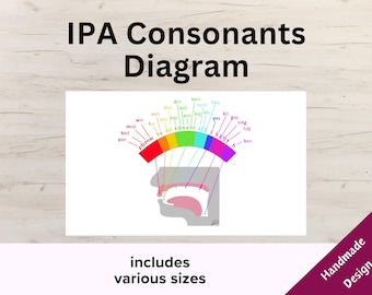 May include: A diagram titled "IPA Consonants Diagram" with a rainbow-colored arc displaying phonetic symbols. The diagram includes a graphic of a mouth and throat, with the text "includes various sizes" and "Handmade Design".