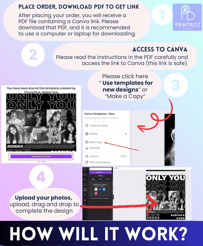 Pu&ograve; includere: Un'infografica illustrativa intitolata HOW WILL IT WORK? che descrive un processo in quattro fasi per l'utilizzo di un modello digitale. Include testo, cerchi numerati e screenshot dell'interfaccia di Canva, compresi i pulsanti Use templates for new designs e Make a copy.