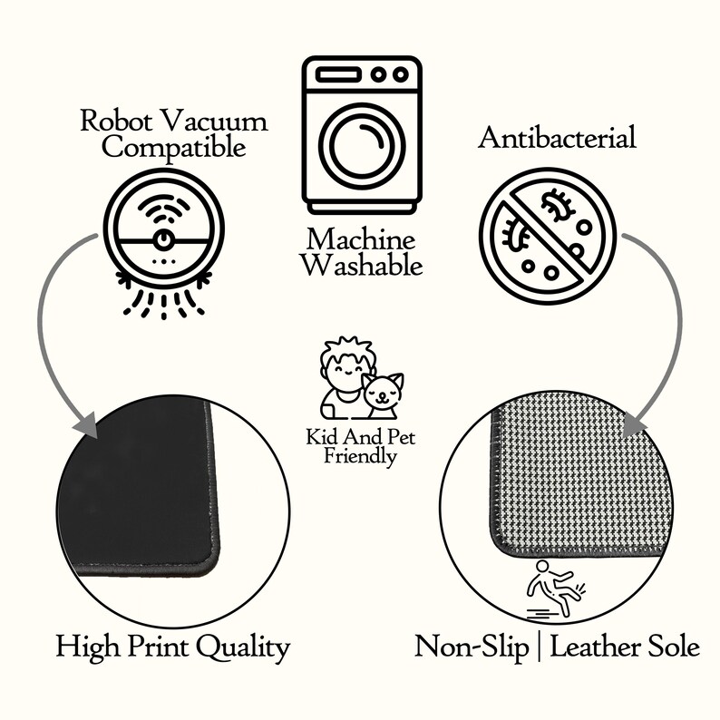 May include: An image with icons and text describing a product's features. The text includes "Robot Vacuum Compatible", "Machine Washable", "Antibacterial", "Kid And Pet Friendly", "High Print Quality", and "Non-Slip | Leather Sole".
