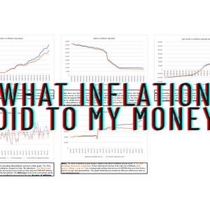 Peut inclure: Quatre graphiques montrant l'impact de l'inflation sur les actifs, la dette et l'épargne. Les graphiques montrent comment la valeur des actifs a augmenté au fil du temps, tandis que la valeur de la dette a diminué. Les graphiques montrent également comment la valeur de l'épargne a diminué au fil du temps. Le texte "WHAT INFLATION DID TO MY MONEY" est superposé aux graphiques.