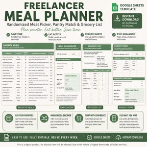 Puede incluir: Una plantilla digital de planificador de comidas Freelancer para Google Sheets que incluye secciones para comidas favoritas, un aleatorizador de comidas, una lista de compras y artículos de despensa, con encabezados verde oscuro y fondo blanco.