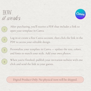 Instructional layout explaining the process: purchase and download the PDF, open the Canva link, customize the website, then publish and share the invitation link with guests.