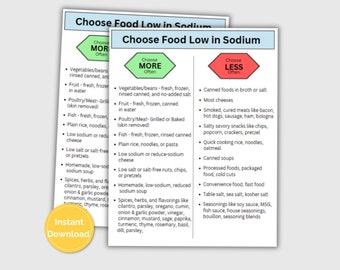 List of Low Sodium Foods, Low Salt Printable Guide