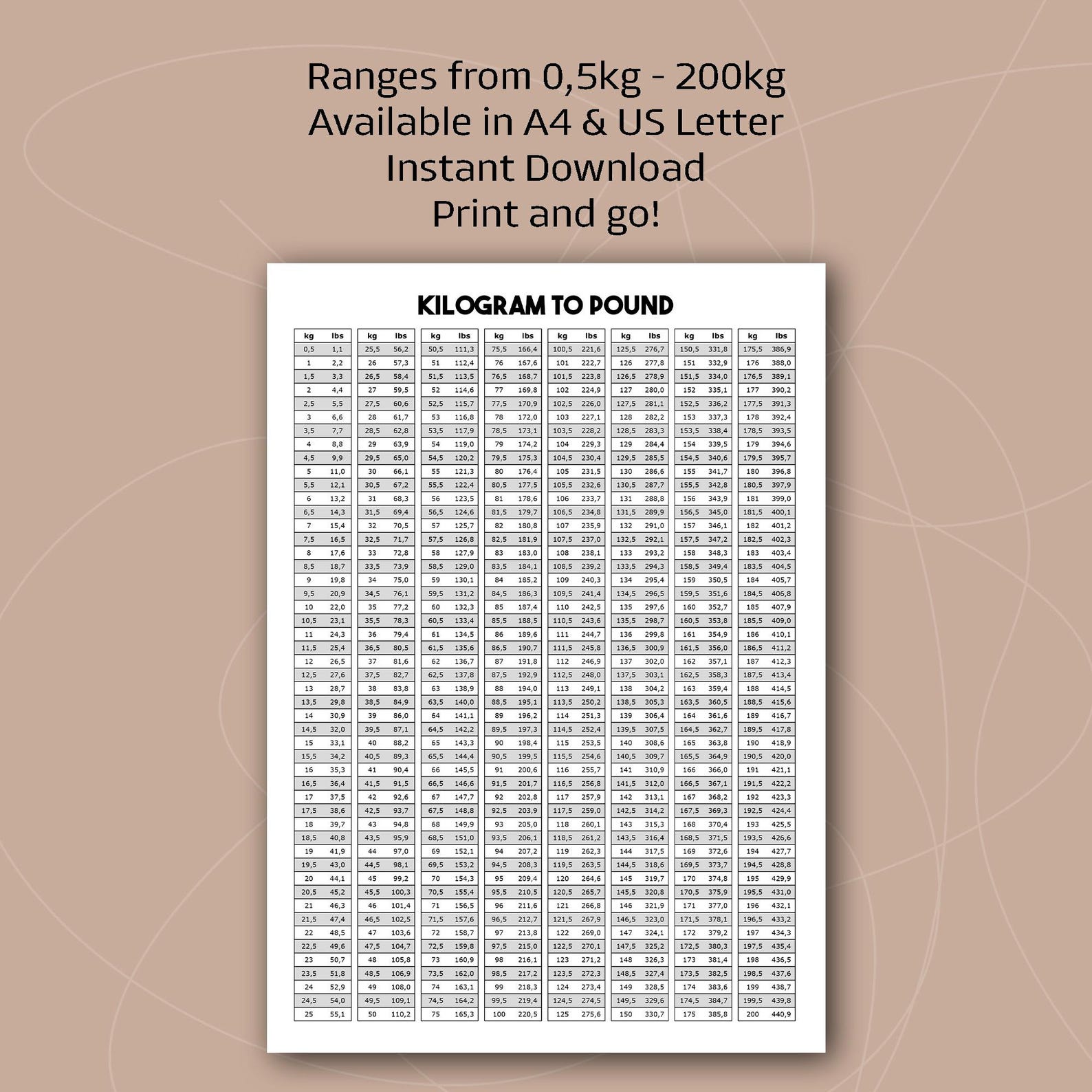 Pound to Kilogram Conversion Chart Weight Conversion Chart KG to LB