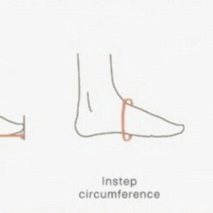 May include: Diagram illustrating how to measure foot length, instep circumference, and joint circumference. The image shows three line drawings of a foot, each with red lines indicating the measurement points. Text labels identify each measurement.
