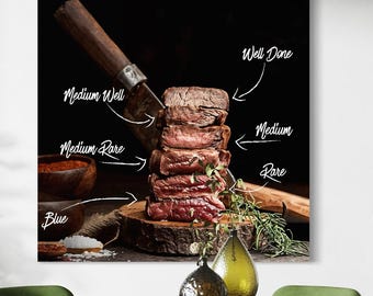 Guía de cocción de bistecs: Arte mural de cocina de Grill Master