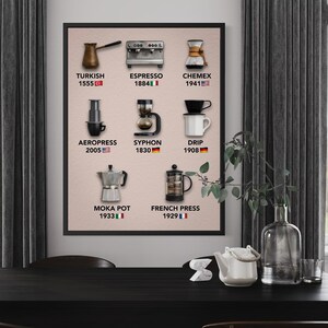 May include: A framed print showcasing various coffee brewing methods, including Turkish, Espresso, Chemex, Aeropress, Syphon, Drip, Moka Pot, and French Press. Each method is accompanied by its name and the year it was invented. The background is a light pink.