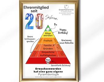 Cash gift for a 20th birthday | Birthday card with money | Gift idea for those born in 2006 | Printable card | Last-minute gift | PDF