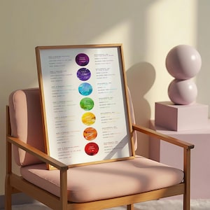 Chakra Guide Digital Wall Art Spiritual Print Colourful Meditation Poster Printable Minimalist White Contemporary Typography Room Décor